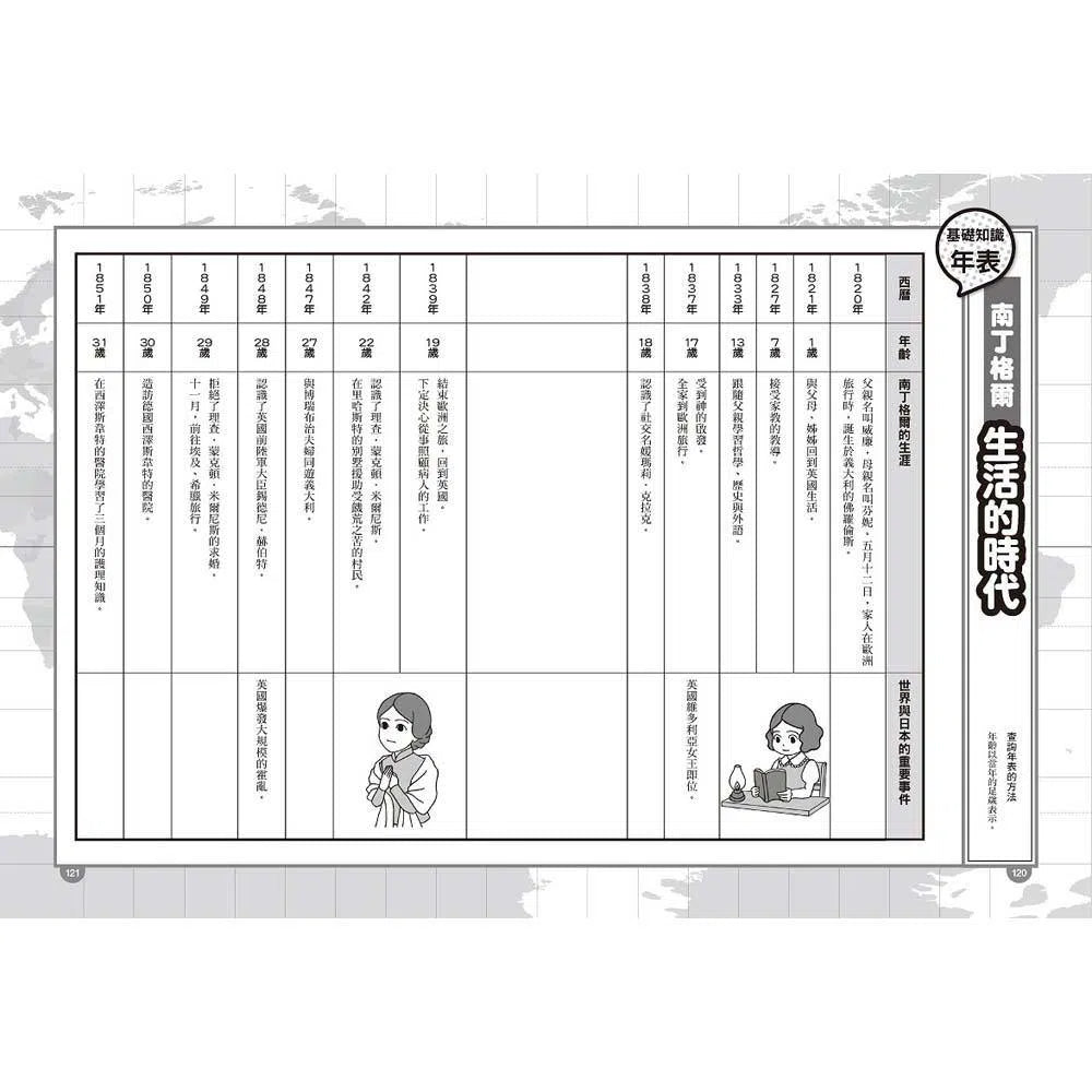 漫畫版世界偉人傳記 #05 - 仁愛!南丁格爾-非故事: 人物傳記 Biography-買書書 BuyBookBook