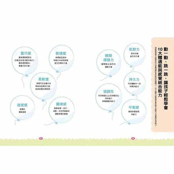 0~6 歲潛能開發親子遊戲書-非故事(成年): 親子教養 Parenting-買書書 BuyBookBook