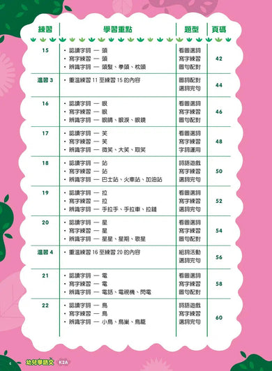 Teacher’s Choice 師之選幼稚園系列 - 幼兒學語文:識字、寫字、詞語學習及寫作訓練 (粵普QR code)-補充練習: 中國語文 Chinese-買書書 BuyBookBook