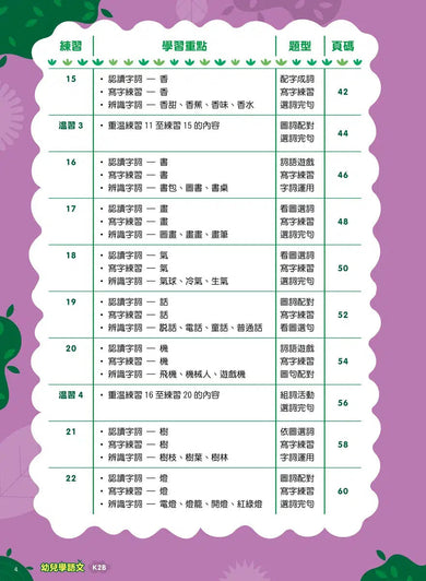 Teacher’s Choice 師之選幼稚園系列 - 幼兒學語文:識字、寫字、詞語學習及寫作訓練 (粵普QR code)-補充練習: 中國語文 Chinese-買書書 BuyBookBook