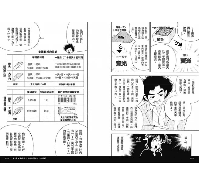 壽司幹嘛轉來轉去?【1-3集典藏套書】(10周年暢銷紀念版)-非故事: 參考百科 Reference & Encyclopedia-買書書 BuyBookBook