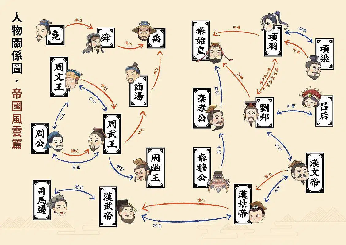 如果史記這麼帥 1:帝國風雲 (爆笑漫畫學歷史+成語)-非故事: 歷史戰爭 History & War-買書書 BuyBookBook