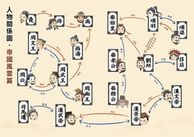 如果史記這麼帥 1:帝國風雲 (爆笑漫畫學歷史+成語)-非故事: 歷史戰爭 History & War-買書書 BuyBookBook