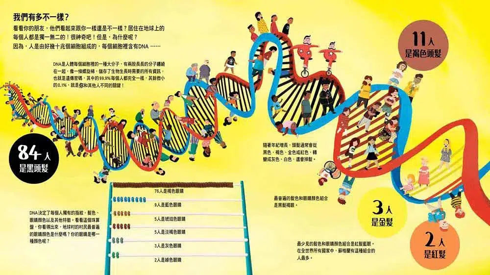 如果這是 100個人的世界-非故事: 常識通識 General Knowledge-買書書 BuyBookBook