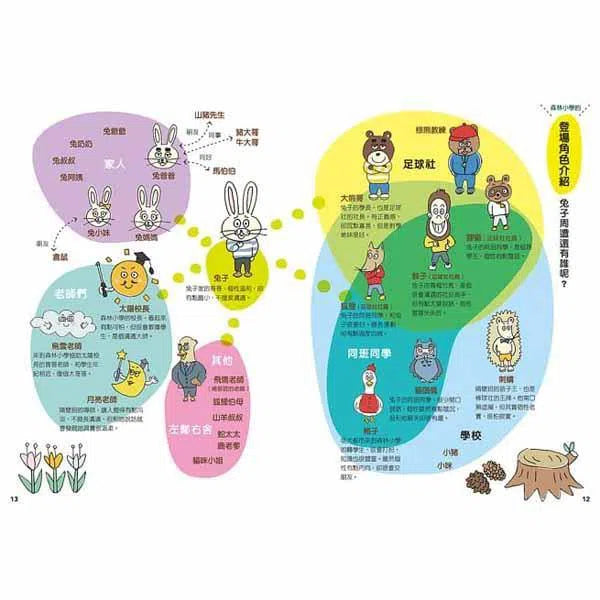 12歲之前一定要學 #01 - 表達技巧&溝通能力-非故事: 生涯規劃 Life Planning-買書書 BuyBookBook
