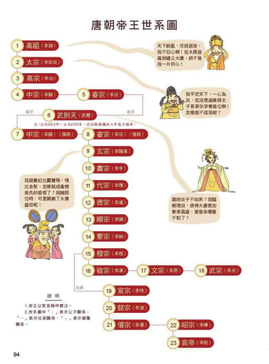 漫畫中華上下五千年(12)大唐盛世-非故事: 歷史戰爭 History & War-買書書 BuyBookBook