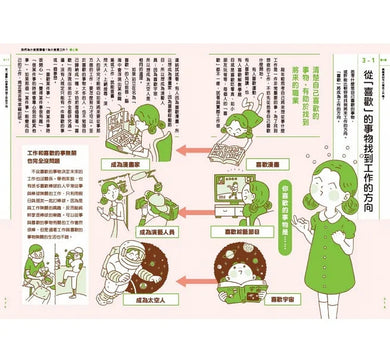 我們為什麼要讀書?為什麼要工作?認識世界與自己,啟動未來無限可能 (全套兩冊)-非故事: 生涯規劃 Life Planning-買書書 BuyBookBook