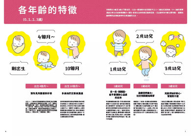 玩出無限潛力的0-3歲五感遊戲書:日本最強部落客媽咪設計的50個啟蒙刺激,讓孩子越玩越聰明【首刷限量贈品版】(限量贈品:富樂夢12色六角油畫棒)-活動: 益智解謎 Puzzle & Quiz-買書書 BuyBookBook