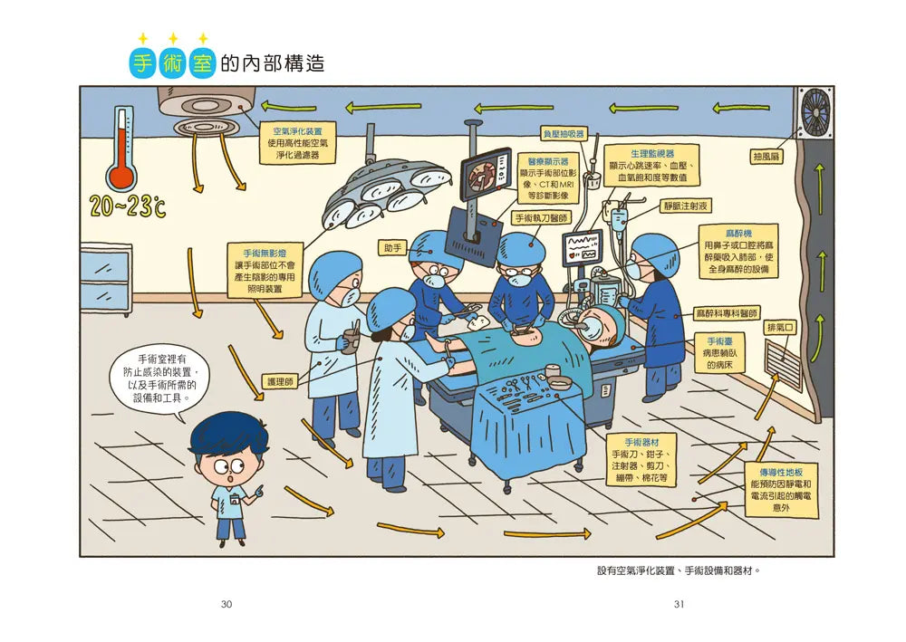 小醫師復仇者聯盟15:眼睛疾病,洞察視線外的真實!-Children’s / Teenage fiction: Action and adventure stories-買書書 BuyBookBook