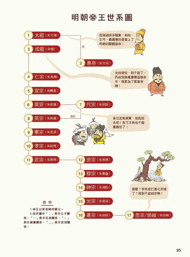 漫畫中華上下五千年(17)大明皇朝-非故事: 歷史戰爭 History & War-買書書 BuyBookBook