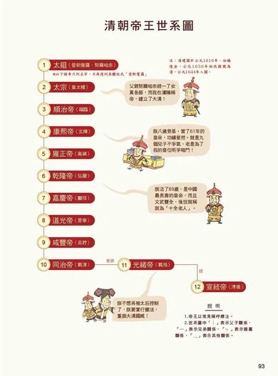 漫畫中華上下五千年(19)清定天下-非故事: 歷史戰爭 History & War-買書書 BuyBookBook