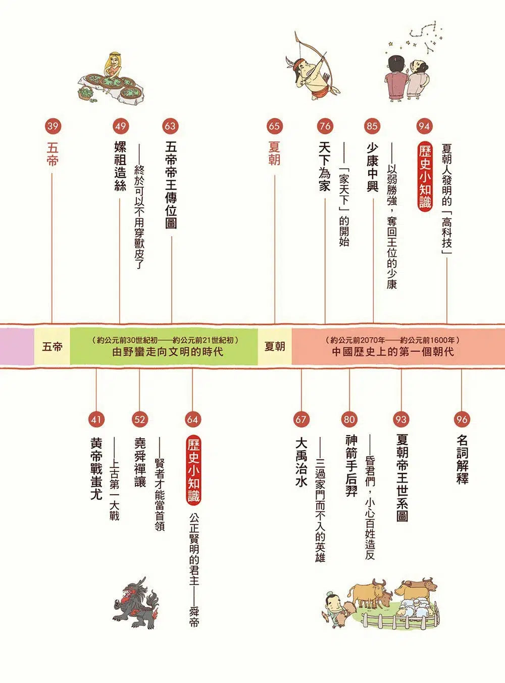 漫畫中華上下五千年(1)三皇五帝-非故事: 歷史戰爭 History & War-買書書 BuyBookBook