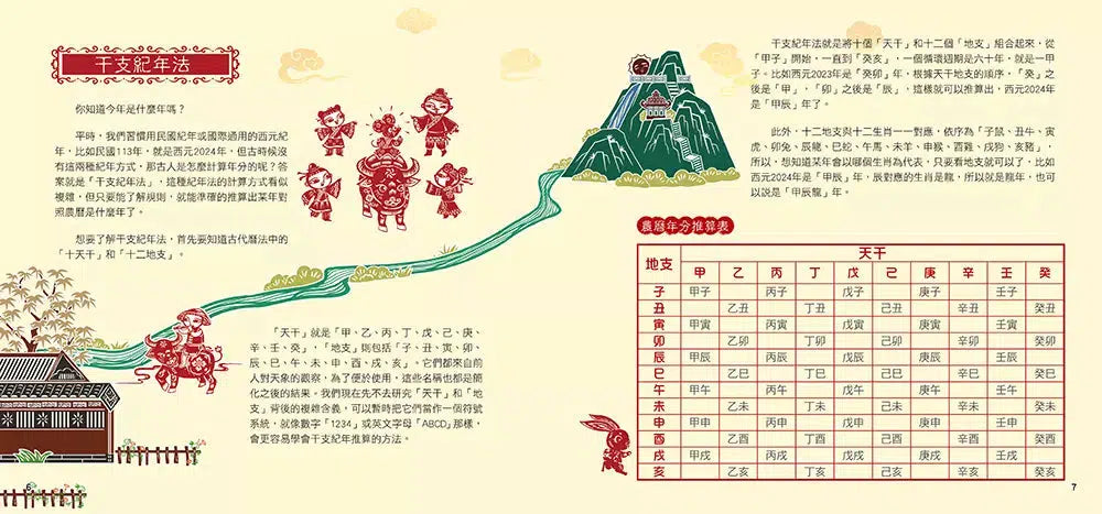 剪紙藝術故事繪本:十二生肖【看生肖故事,學古詩、成語、時辰和典故。】-故事: 橋樑章節 Early Readers-買書書 BuyBookBook