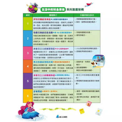 【生活中的財金素養】 伊莎貝爾的洗車店:小錢變大錢的魔法 (希拉.貝爾)-故事: 橋樑章節 Early Readers-買書書 BuyBookBook