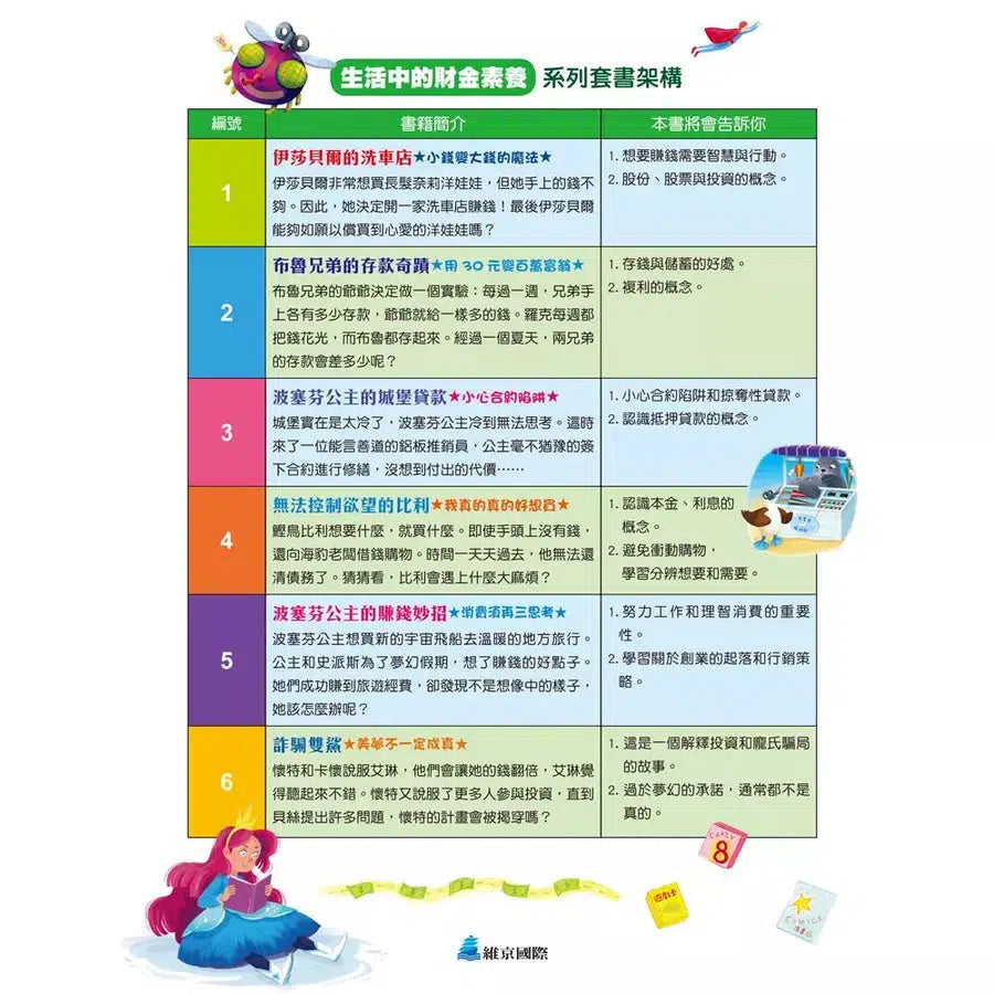 【生活中的財金素養】 伊莎貝爾的洗車店:小錢變大錢的魔法 (希拉.貝爾)-故事: 橋樑章節 Early Readers-買書書 BuyBookBook