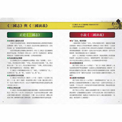 歷史漫畫三國志全套 (六冊)-非故事: 歷史戰爭 History & War-買書書 BuyBookBook