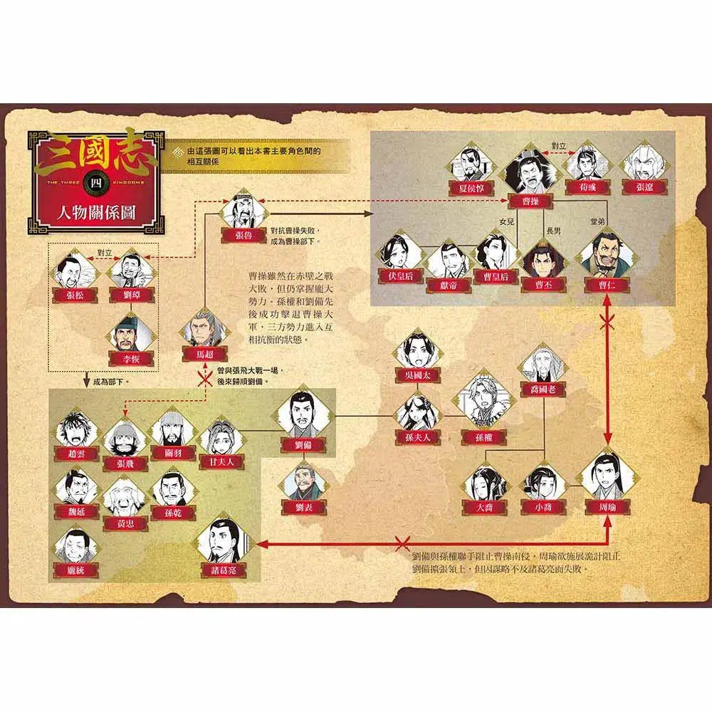 歷史漫畫三國志 (四) 三強鼎立-非故事: 歷史戰爭 History & War-買書書 BuyBookBook