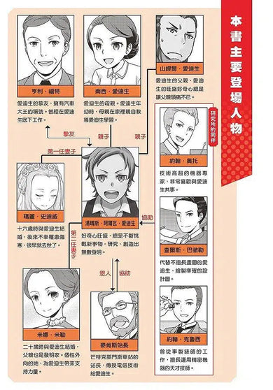 漫畫版名人傳 喜歡惡作劇的發明王 愛迪生-非故事: 人物傳記 Biography-買書書 BuyBookBook