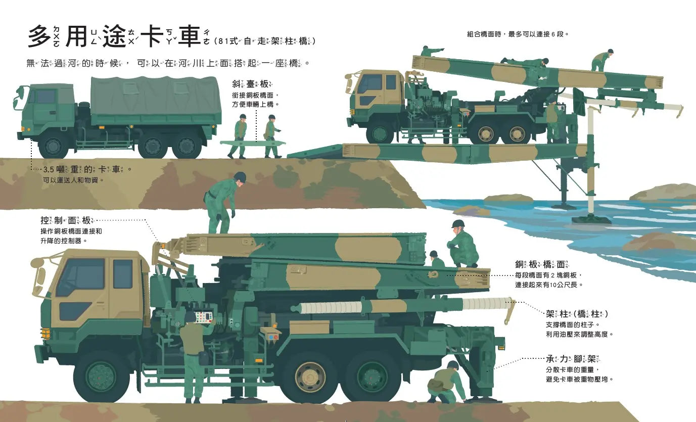 災難救援車大集合