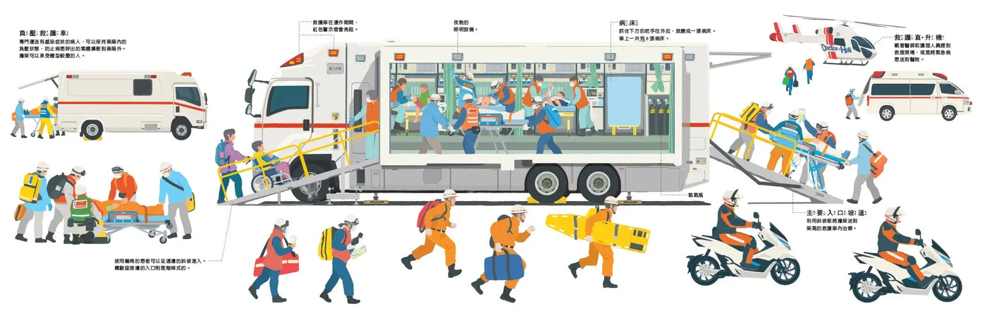 災難救援車大集合