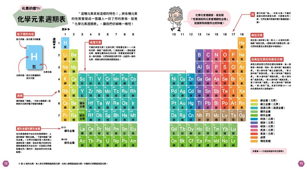元素角色圖鑑:認識化學的基本元素,活躍於宇宙、地球、人體的重要角色!-Children’s / Teenage general interest: Science and technology-買書書 BuyBookBook