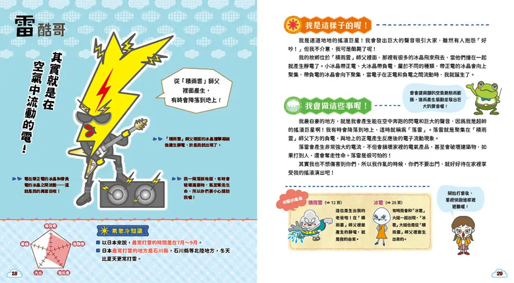 氣象角色圖鑑:理解天氣變化的祕密,深入淺出解答不可不知的「天氣為什麼」!-Children’s / Teenage general interest: Science and technology-買書書 BuyBookBook