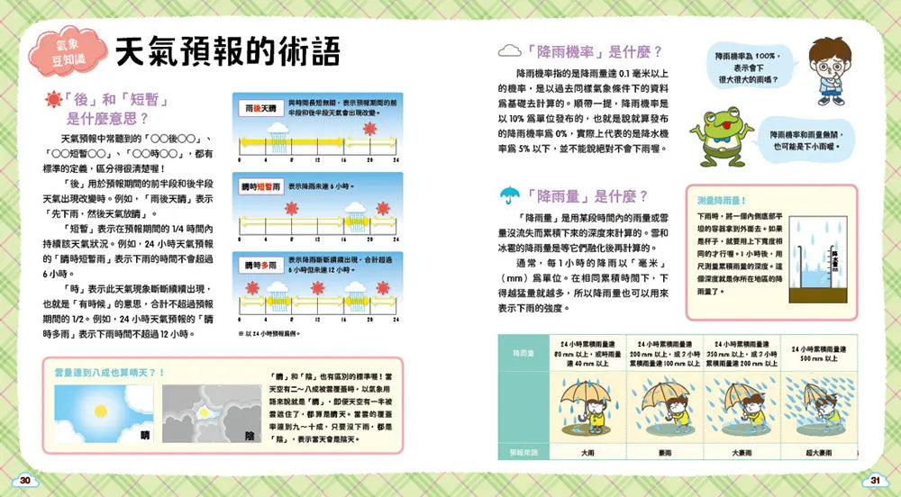 氣象角色圖鑑:理解天氣變化的祕密,深入淺出解答不可不知的「天氣為什麼」!-Children’s / Teenage general interest: Science and technology-買書書 BuyBookBook