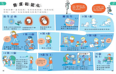 科學起步走:我的身體我知道-非故事: 科學科技 Science & Technology-買書書 BuyBookBook