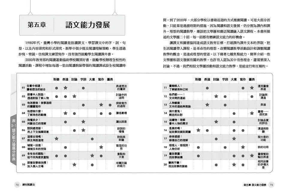 練好閱讀功:20個文學圈讀書會示例-非故事: 學習技巧 Learning Skill-買書書 BuyBookBook