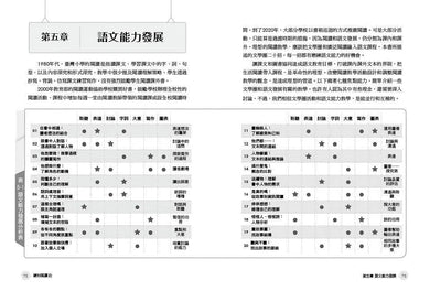 練好閱讀功:20個文學圈讀書會示例-非故事: 學習技巧 Learning Skill-買書書 BuyBookBook