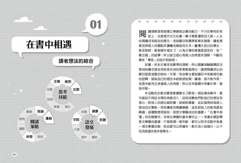 練好閱讀功:20個文學圈讀書會示例-非故事: 學習技巧 Learning Skill-買書書 BuyBookBook
