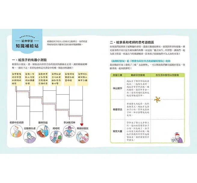 說給兒童的中國歷史 - 10書+有聲故事+學習指南-非故事: 歷史戰爭 History & War-買書書 BuyBookBook