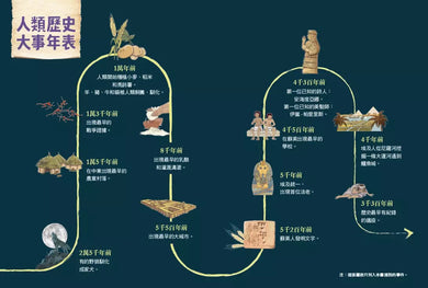 少年讀人類的故事2:世界為什麼變得不公平(人類大歷史哈拉瑞給少年的力作)-非故事: 歷史戰爭 History & War-買書書 BuyBookBook