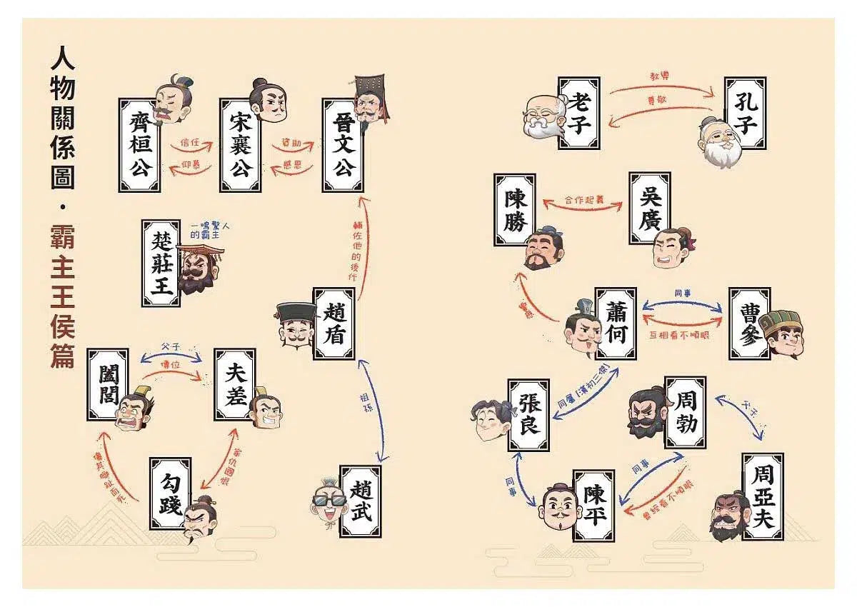 如果史記這麼帥 2:霸主王侯 (爆笑漫畫學歷史+成語)-非故事: 歷史戰爭 History & War-買書書 BuyBookBook