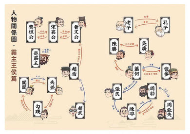 如果史記這麼帥 2:霸主王侯 (爆笑漫畫學歷史+成語)-非故事: 歷史戰爭 History & War-買書書 BuyBookBook