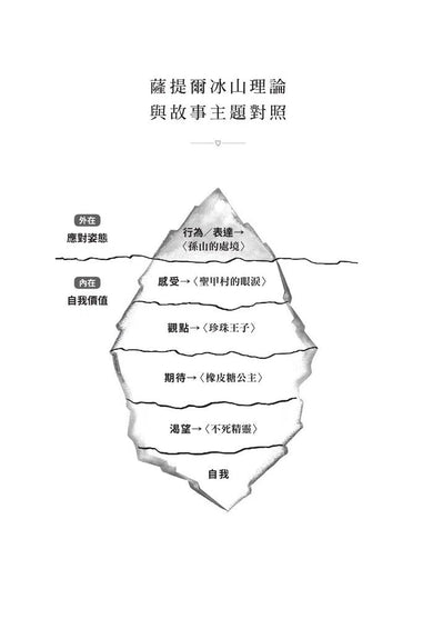 薩提爾的故事溝通:陪孩子練習愛,在愛中學習成長-非故事(成年): 親子教養 Parenting-買書書 BuyBookBook