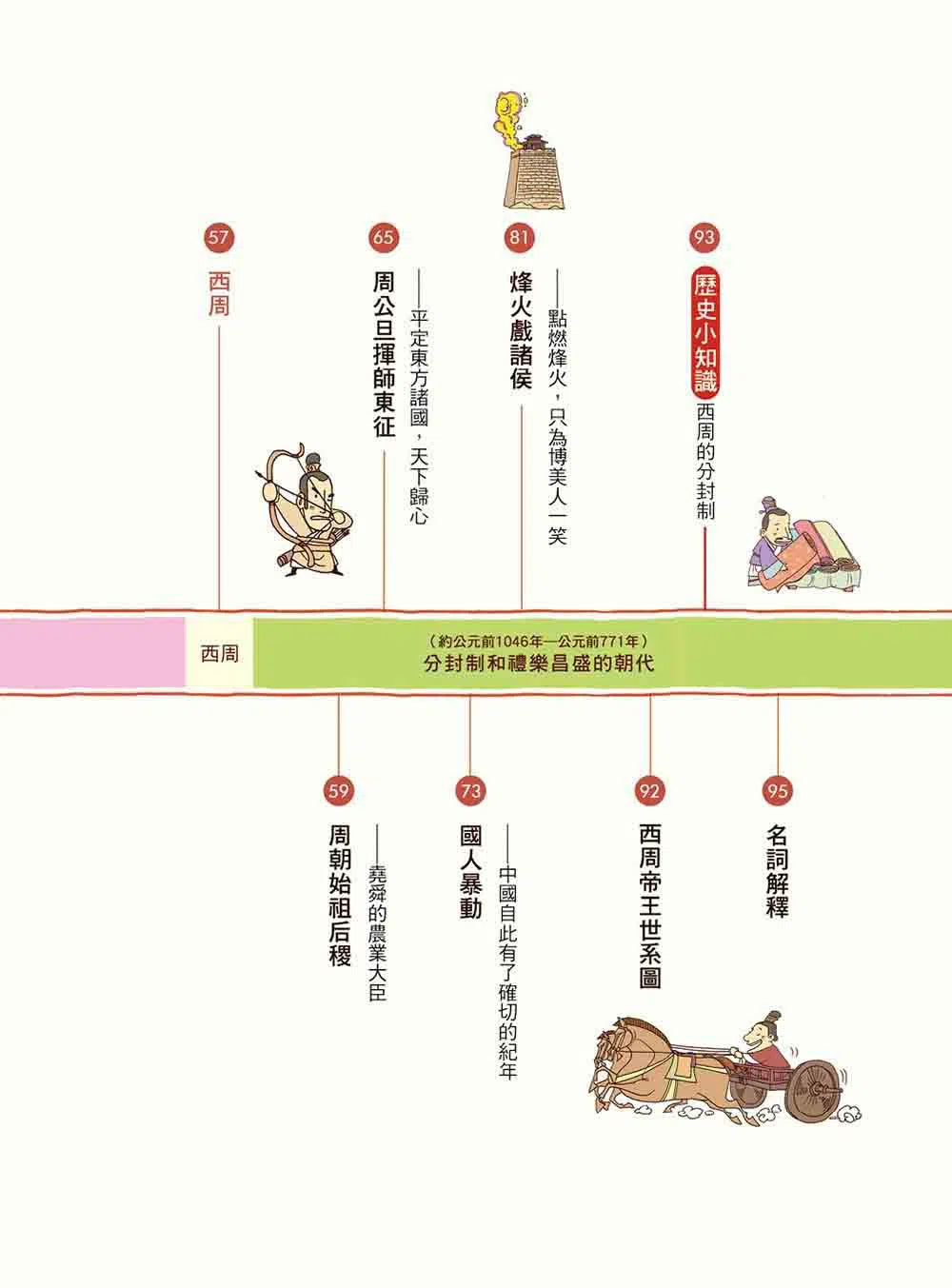 漫畫中華上下五千年(2)商周王朝-非故事: 歷史戰爭 History & War-買書書 BuyBookBook