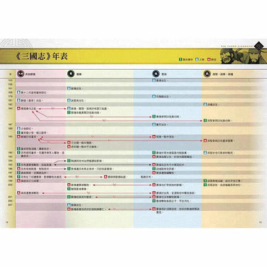 歷史漫畫三國志全套 (六冊)-非故事: 歷史戰爭 History & War-買書書 BuyBookBook