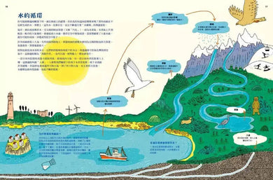 水,無所不在:從大海到馬桶 (莎拉・加爾)-非故事: 參考百科 Reference & Encyclopedia-買書書 BuyBookBook