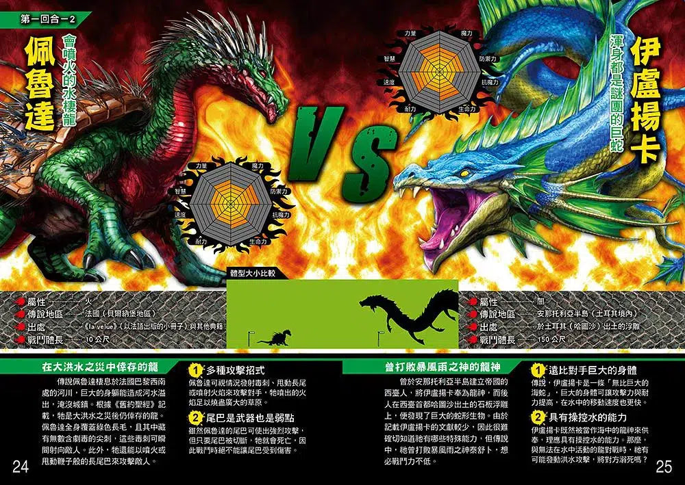 龍族最強王圖鑑:NO.1爭奪淘汰賽 (健部伸明)-故事: 奇幻魔法 Fantasy & Magical-買書書 BuyBookBook