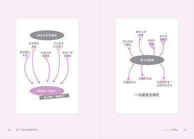 獨立,不等於跟愛情誓不兩立!「葳老闆」周品均的30道戀愛辣雞湯-非故事: 心理勵志 Self-help-買書書 BuyBookBook