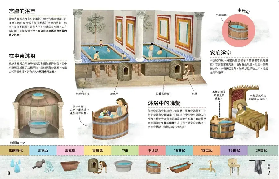 奇妙的生活文明大百科2:從浴室到客廳,影響人類的小東西和大發明-Children’s / Teenage general interest: Science and technology-買書書 BuyBookBook
