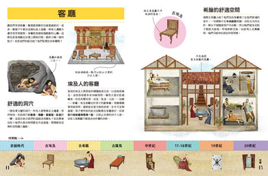 奇妙的生活文明大百科2:從浴室到客廳,影響人類的小東西和大發明-Children’s / Teenage general interest: Science and technology-買書書 BuyBookBook