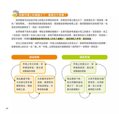 漫畫圖解一看就懂:理財為什麼重要,引導孩子正確理財金錢觀念-非故事: 參考百科 Reference & Encyclopedia-買書書 BuyBookBook