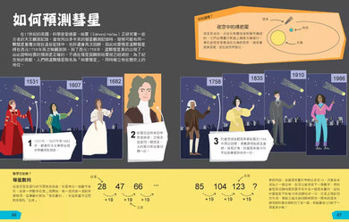 DK改變世界的數學圖鑑:我們的文明生活,都是這樣算出來的!(從根本奠定數學能力的圖解書)-非故事: 電腦數學 Computer & Maths-買書書 BuyBookBook