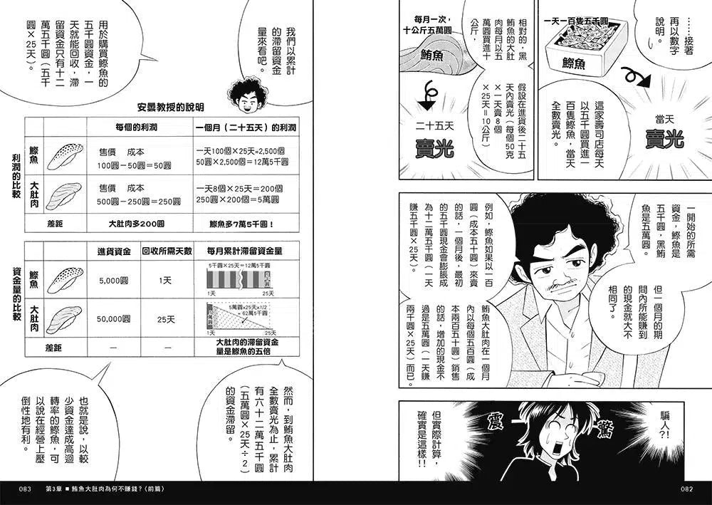 壽司幹嘛轉來轉去?(1):財報快易通──夢想如何創造利潤?創業家、投資人不可不知的財務知識【10周年暢銷紀念版】-非故事: 參考百科 Reference & Encyclopedia-買書書 BuyBookBook
