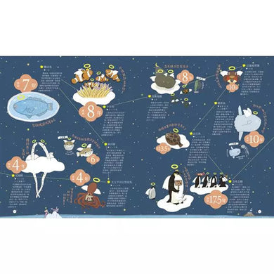 壽命圖鑑:從人類到宇宙萬物的生命圖鑑 (310種生物或物體的趣味小知識)-非故事: 常識通識 General Knowledge-買書書 BuyBookBook