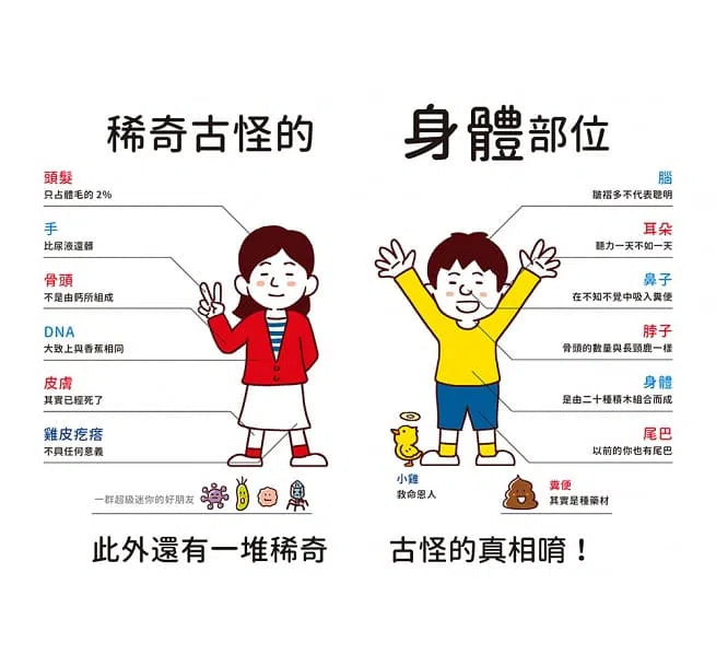 好奇孩子大探索:真的假的?原來人類這麼囧-非故事: 參考百科 Reference & Encyclopedia-買書書 BuyBookBook