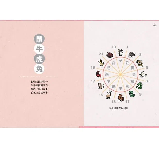 說學逗唱,認識十二生肖-非故事: 參考百科 Reference & Encyclopedia-買書書 BuyBookBook