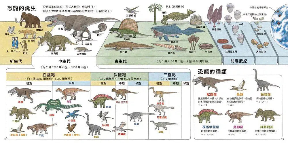 恐龍出現了!-非故事: 動物植物 Animal & Plant-買書書 BuyBookBook